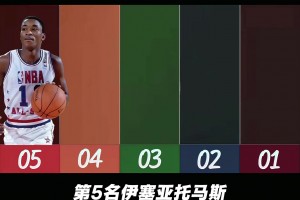 美媒評(píng)NBA歷史各個(gè)位置前五人！每個(gè)位置基本都有爭(zhēng)議點(diǎn)！??