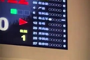 “江西球王”楊志軍單場命中28個(gè)三分球 全場爆砍101分??